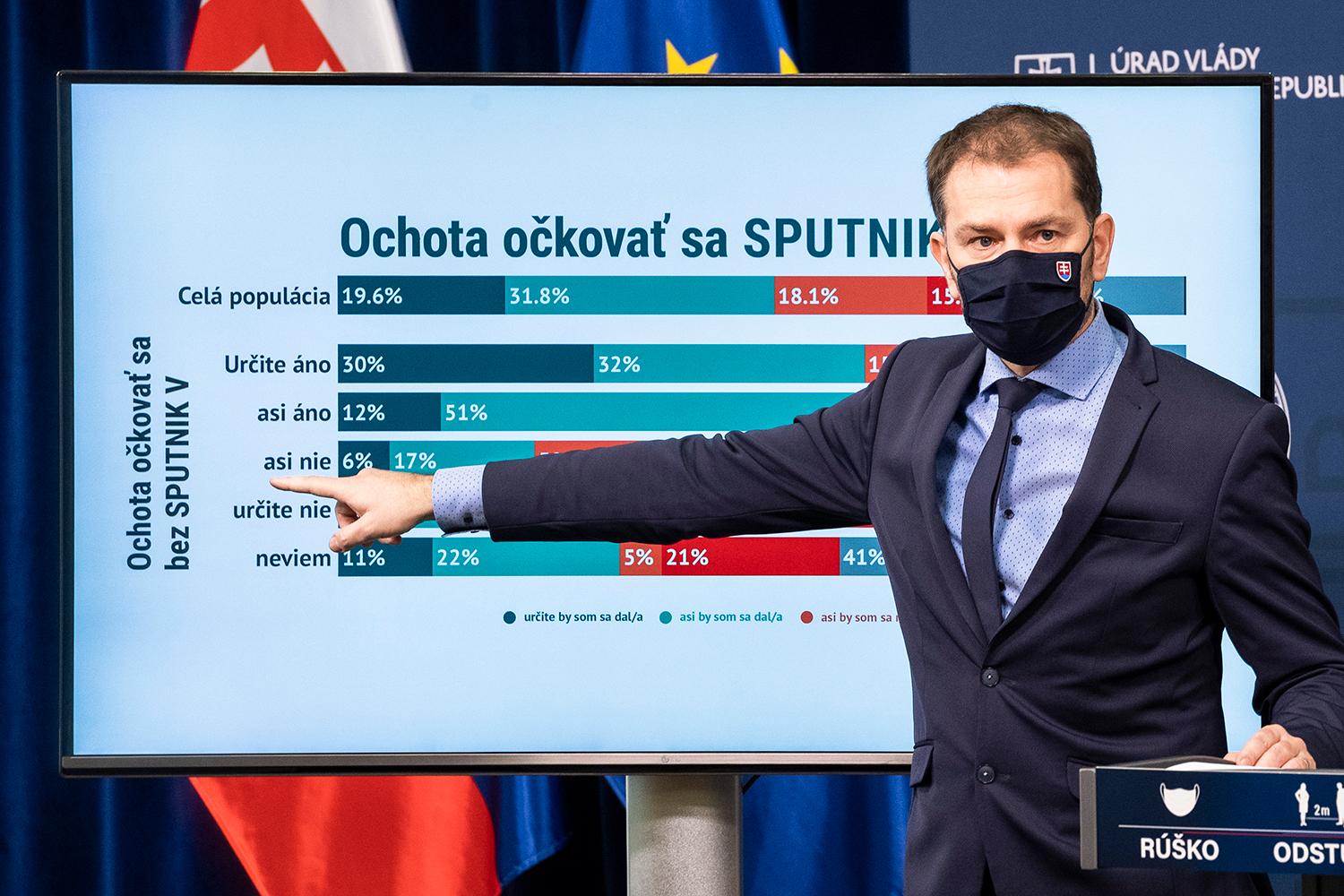 19. február 2021 Bratislava: Igor Matovič na tlačovej konferencii na tému Sputnik V ukazuje výsledky interného prieskumu, kde sa pýtali respondentov, či by sa touto vakcínou dali zaočkovať. V otázke však nebola informácia, ako by sa zachovali, keby táto vakcína nebola schválená.