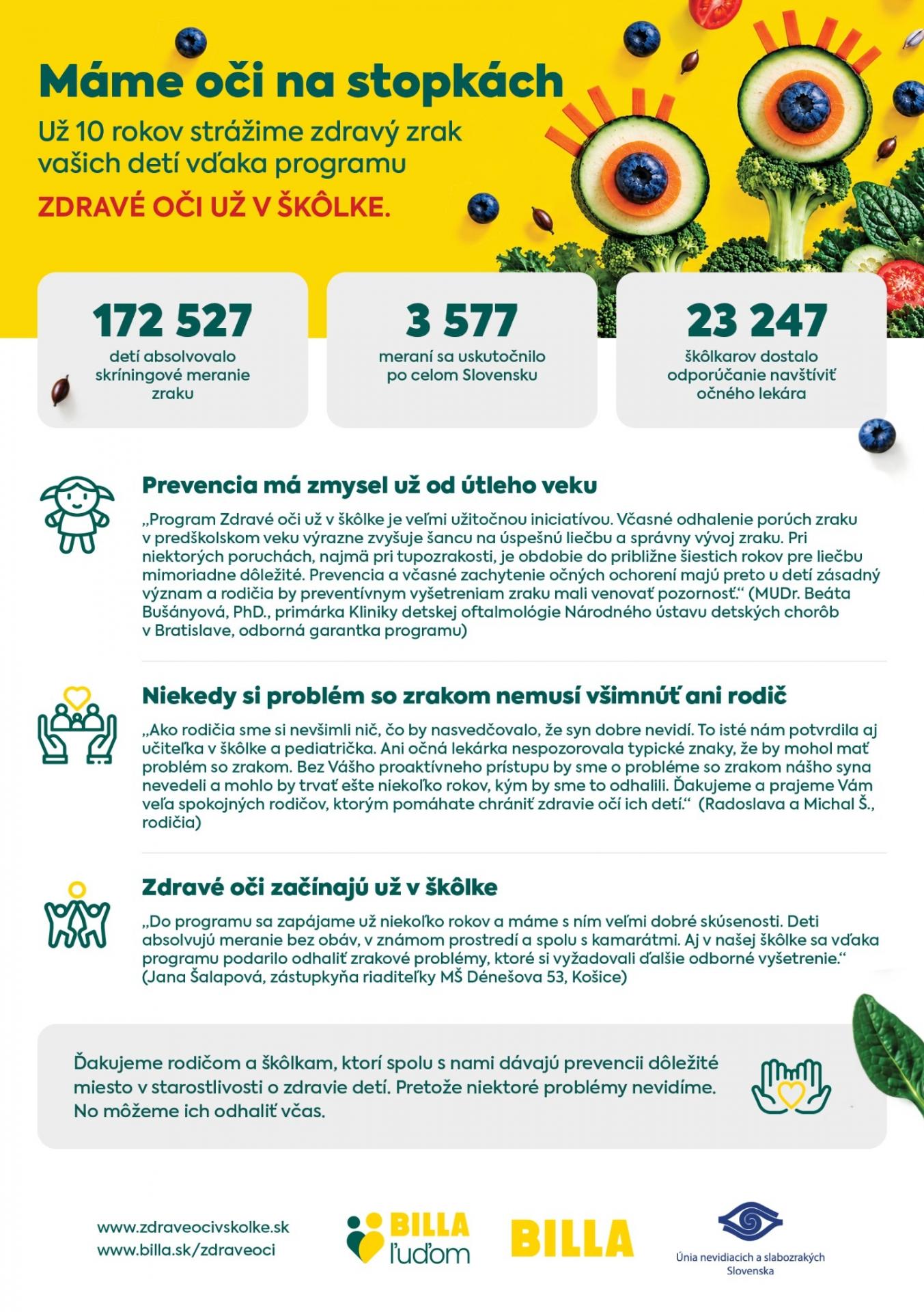 Zdravé oči už v škôlke – potvrdenie pre rodičov.