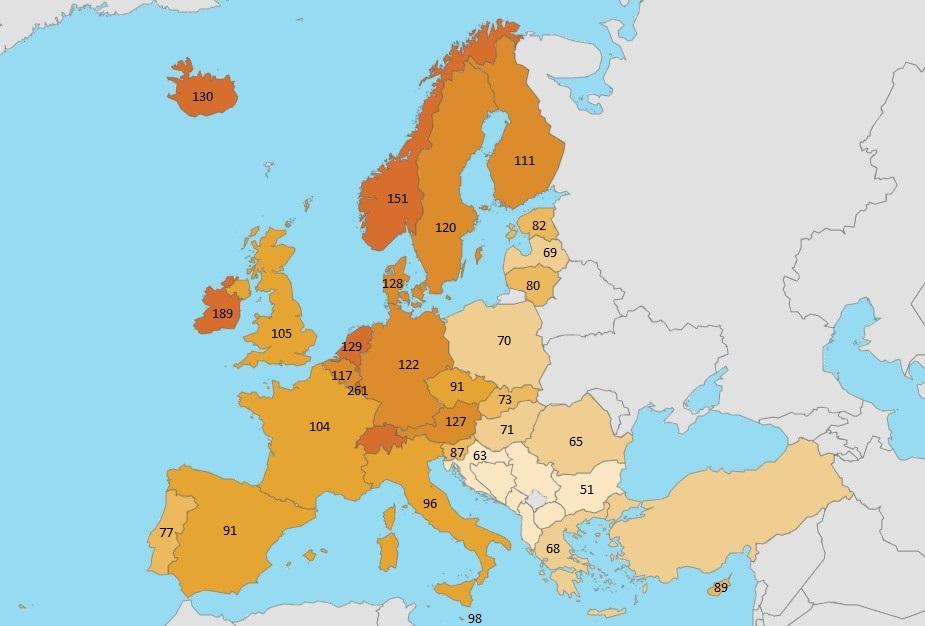 Pomer HDP na obyvateľa k priemeru EÚ v percentách, za rok 2018. Údaje Eurostatu nie sú prepočítané podľa parity kúpnej sily, Slovensko podľa nich teda v roku 2018 dosahovalo iba 73 percent priemeru EÚ.
