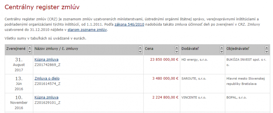 Tabuľka tovarov a služieb, zoradených podľa finančných súm, vysúťažených cez EKS od roku 2011 – papierenský stroj je suverénne na prvom mieste