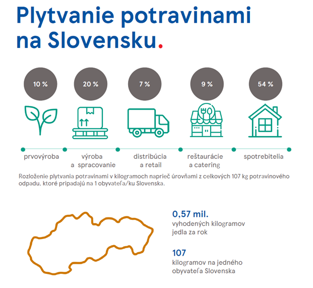 Zdroj údajov: EUROSTAT