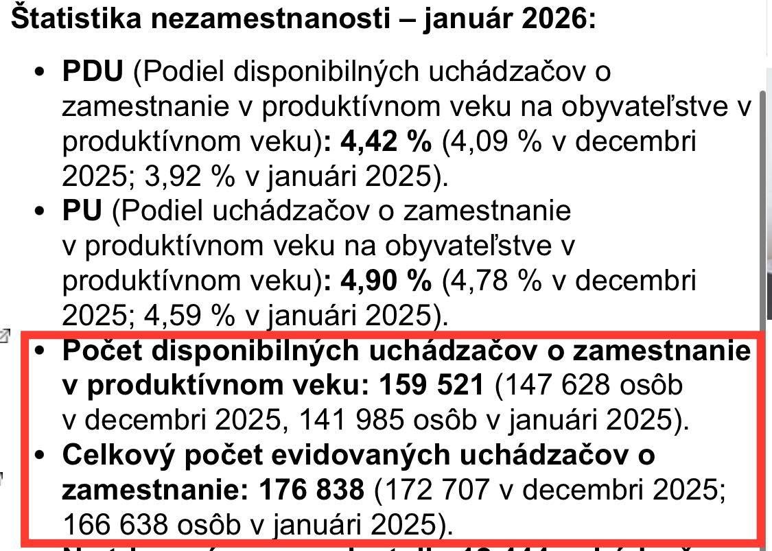 Dáta bez pátosu: Nezamestnanosť rastie