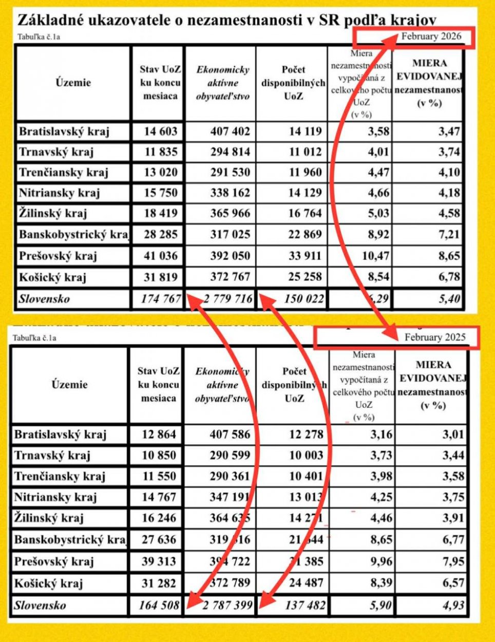 Dáta bez pátosu: Klameme sami seba