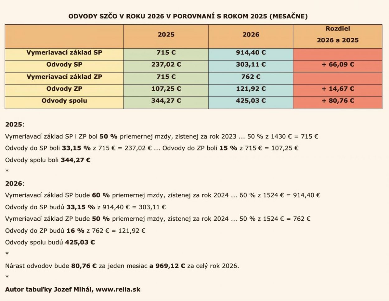 Dáta bez pátosu: Konsolidačný kokteil – dorazí všetkých malých podnikateľov