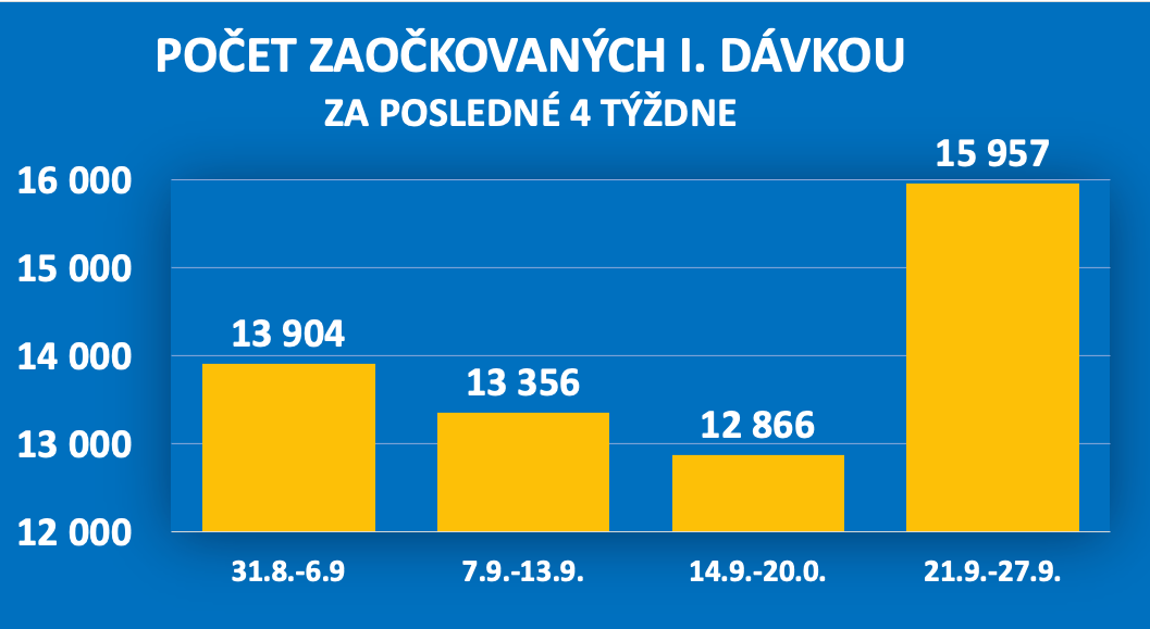 Dáta bez pátosu: Lovili ste už vo „vylovenom rybníku “​? Opravme si optiku.