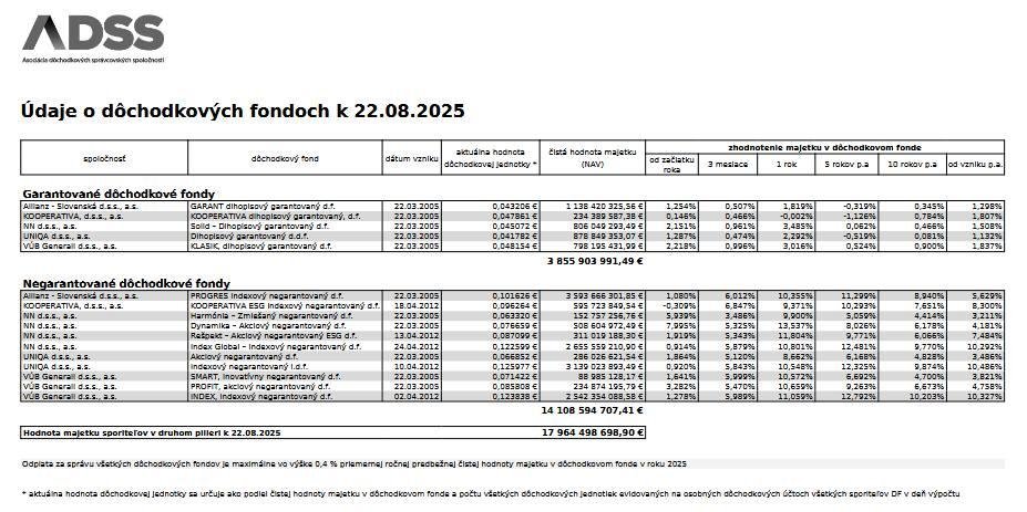 Dáta bez pátosu: Veľký deň pre druhý pilier – 3. kolo konsolidácie