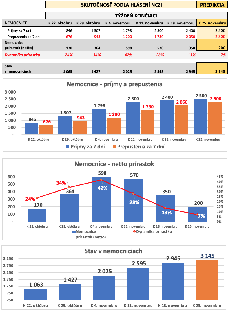 Dáta bez pátosu: Návrat k Dušičkám