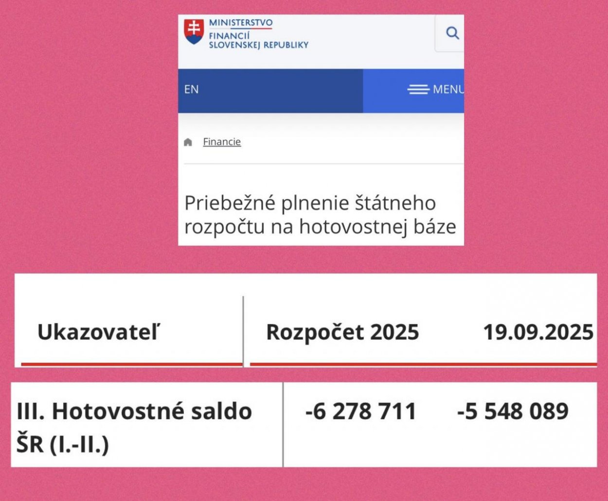 Dáta bez pátosu: Vitajte v krajine RozpadloSaTo. Lebo 4xFico a 2xLaco. Nevidíme to ružovo