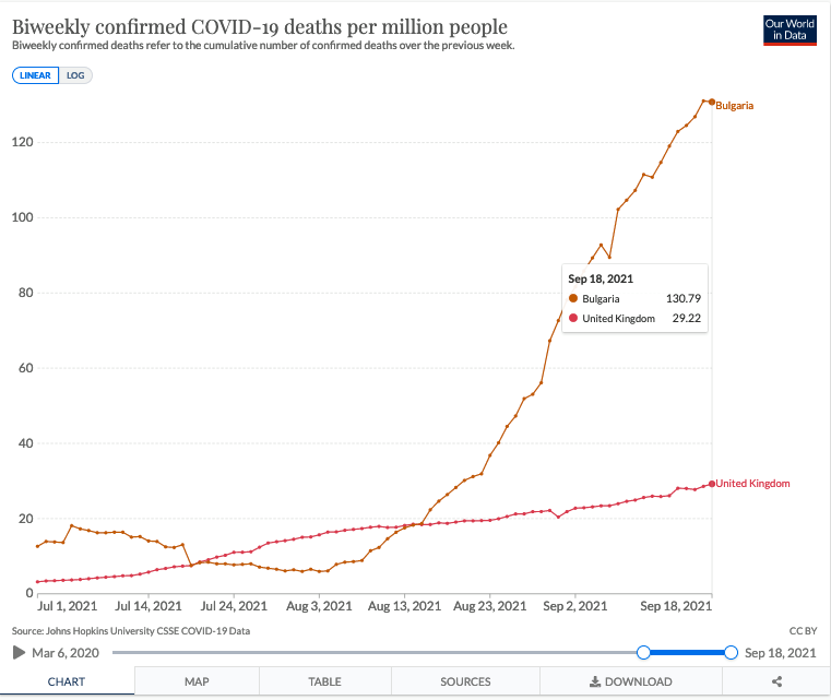 Dáta bez pátosu: Rozdiel medzi zaočkovanosťou 18 % a 81 %