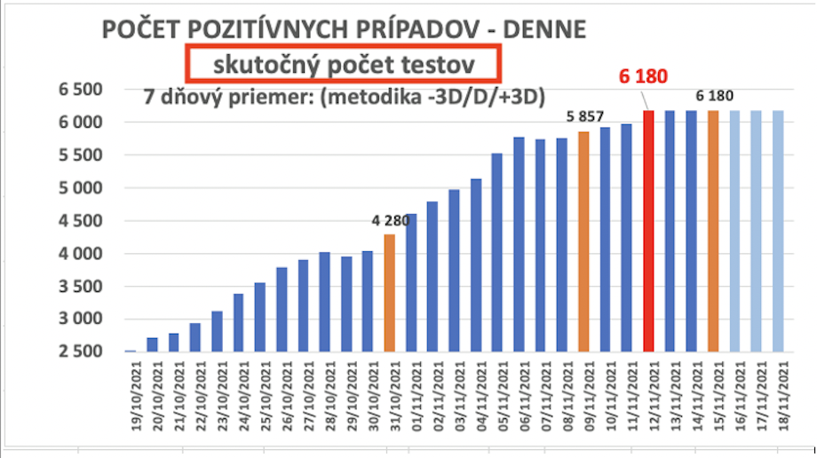 Dáta bez pátosu: Naspäť k podstate – kde dnes v delte sme