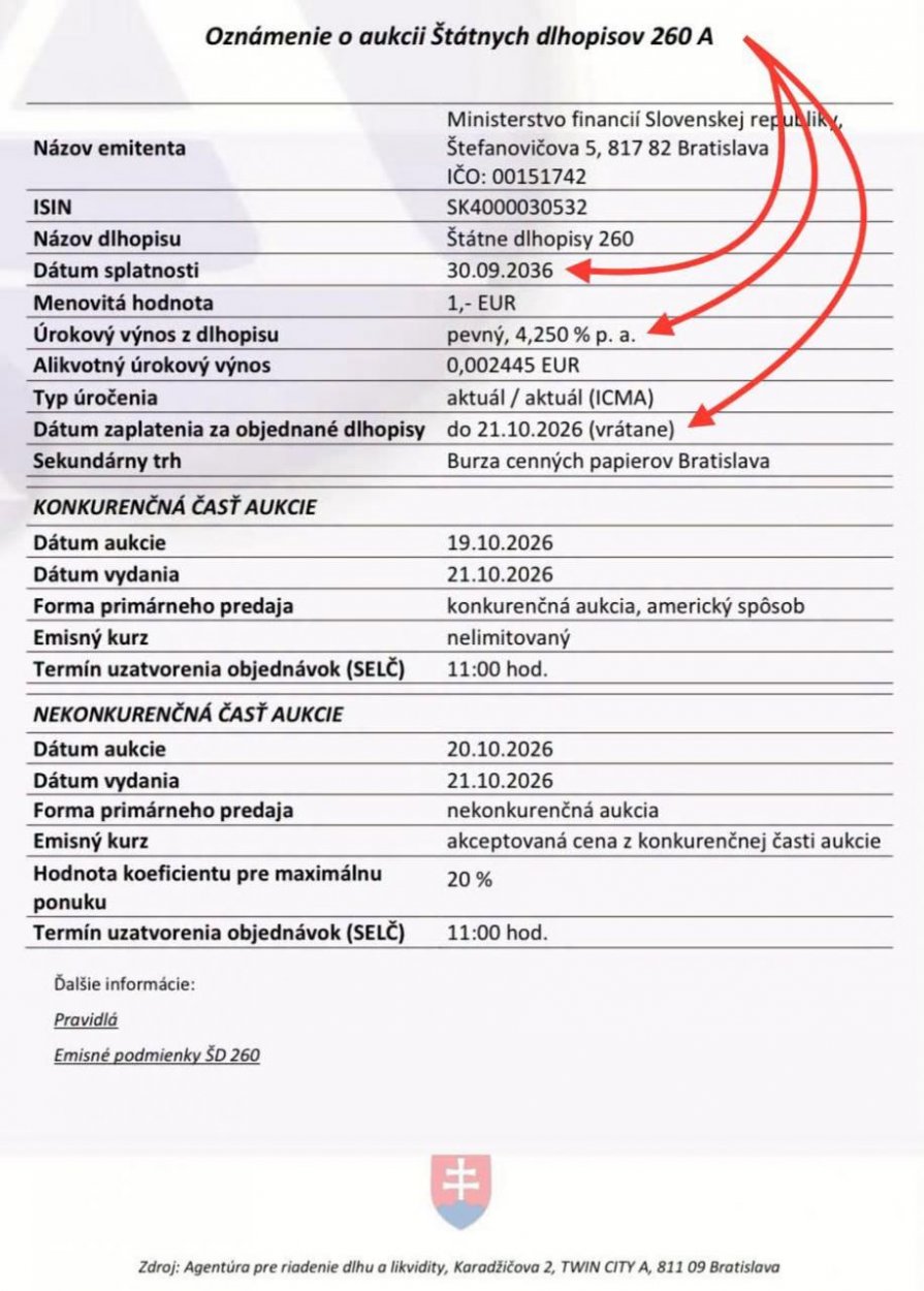 Dáta bez pátosu: Šialená špirála dlhov
