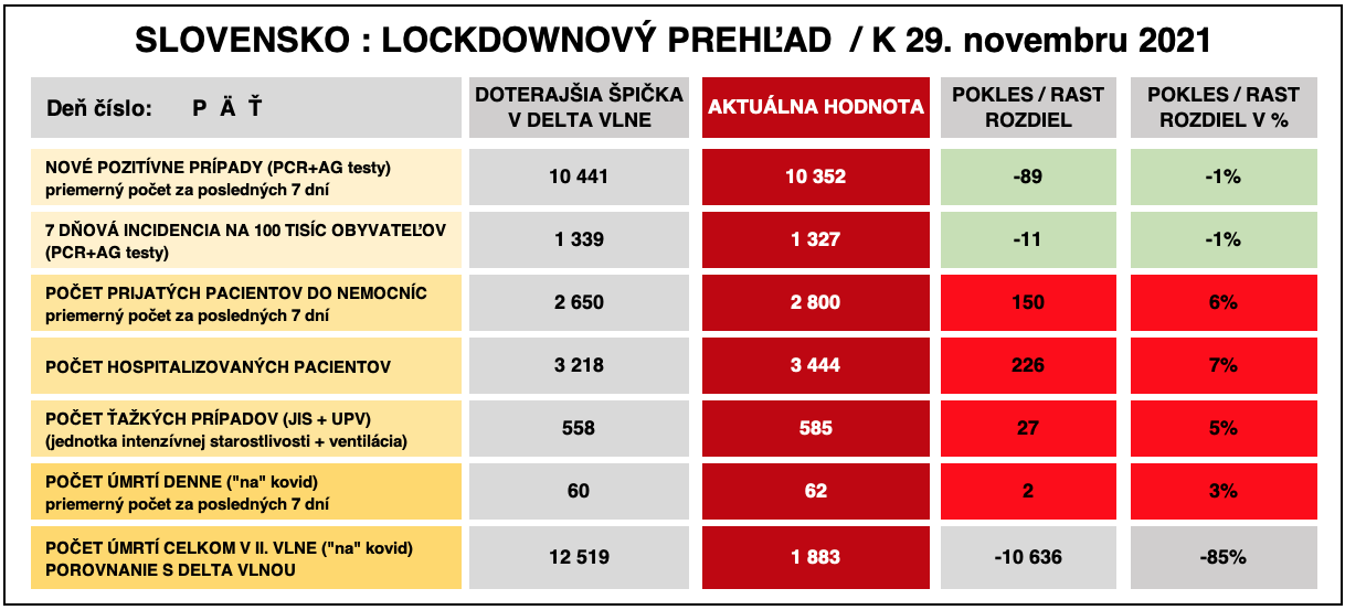 Dáta bez pátosu: Správa číslo 6 z lockdownu – do nebies
