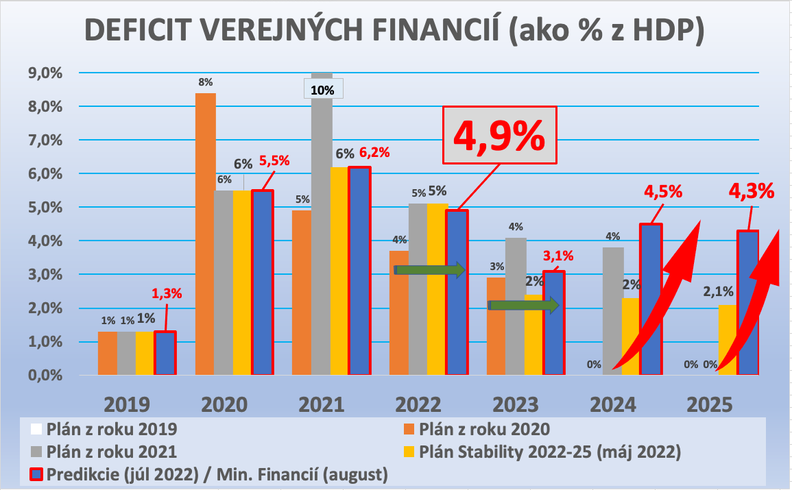 Dáta bez pátosu: Pán minister financií, na slovíčko, prosím