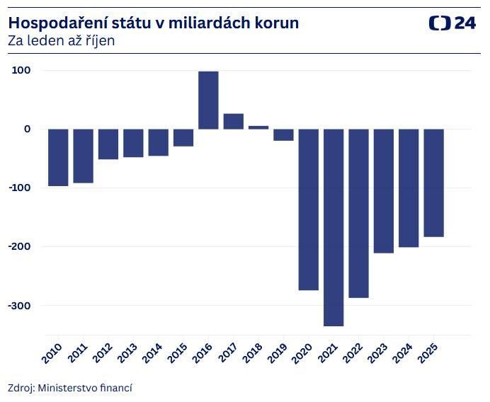 Dáta bez pátosu: Čo by Ladislav Kamenický za toto dal. Česko konsoliduje