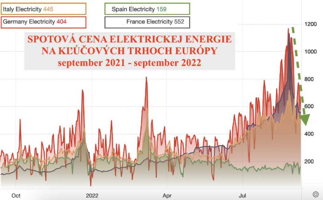 Dáta bez pátosu: Elektrina – a možno to bude celé inak a dobre