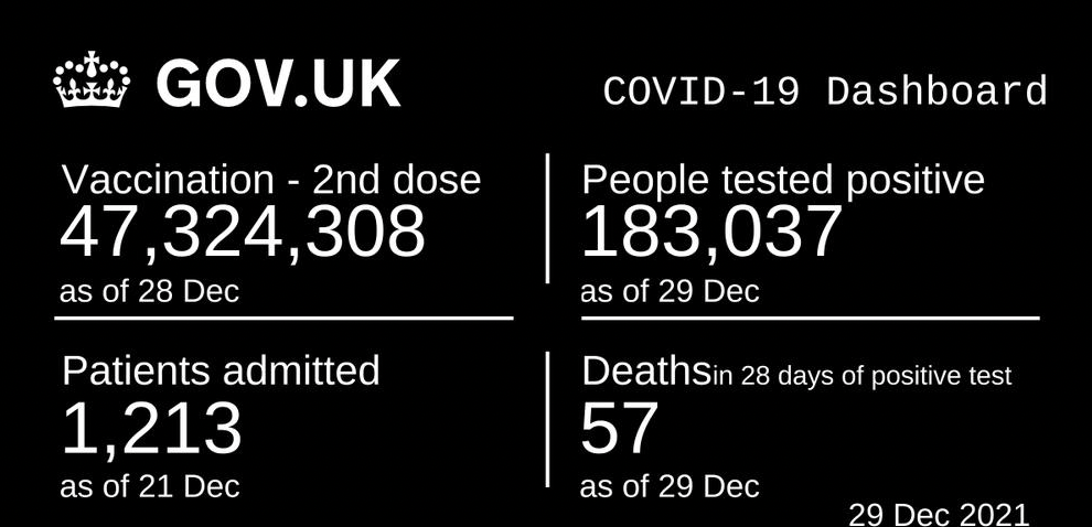 Dáta bez pátosu: Omikron – dánska verzia/veľmi zaujímavá story