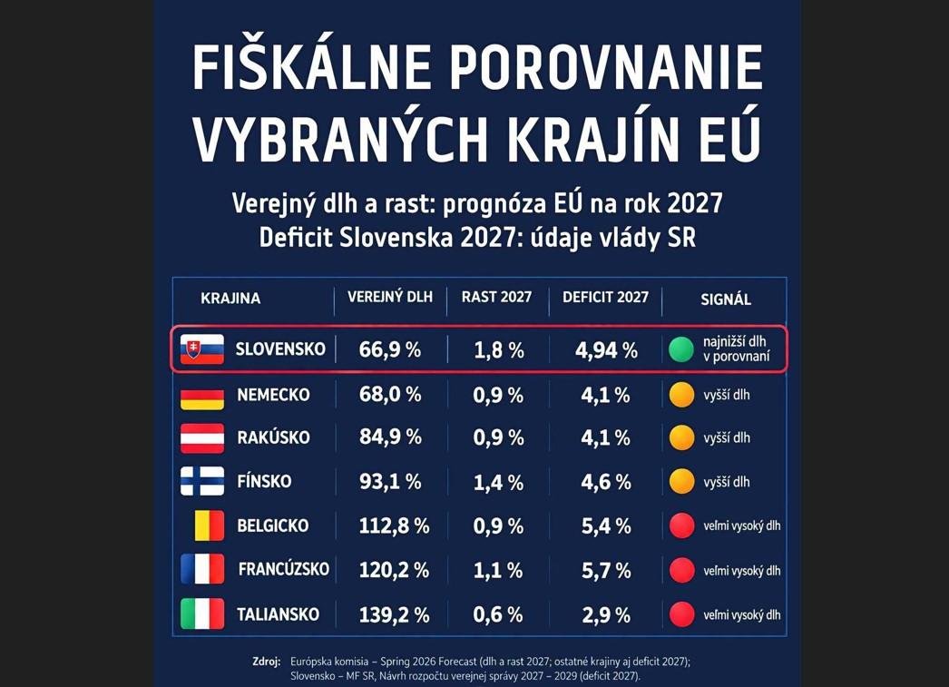 Dáta bez pátosu: Aj Gréci klamali a chválili sa. Budeme to opakovane písať