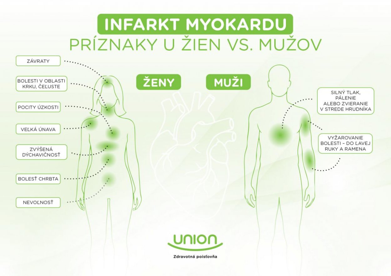 Infarkt u žien sa často prejavuje inak ako u mužov. Netypické príznaky môžu viesť k oneskorenej liečbe