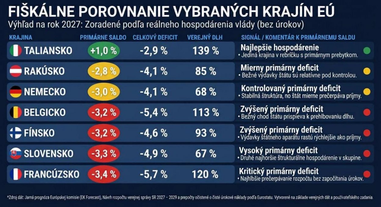 Dáta bez pátosu: Maľujeme s ministrom financií