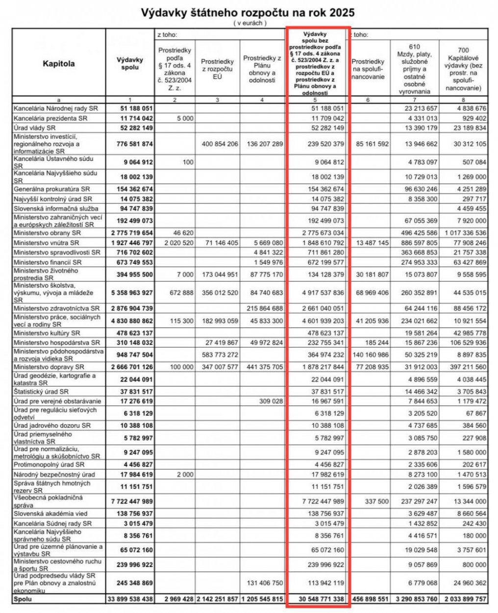Dáta bez pátosu: Pán minister, tu je recept, cez doma urobené džemy a keksy to nepôjde. Fakt nie