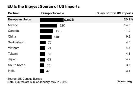 Dáta bez pátosu: O obchodnej dohode USA a EÚ