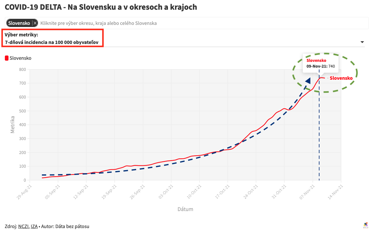 Dáta bez pátosu: Svetlo na konci tunela - výborný začiatok novembra