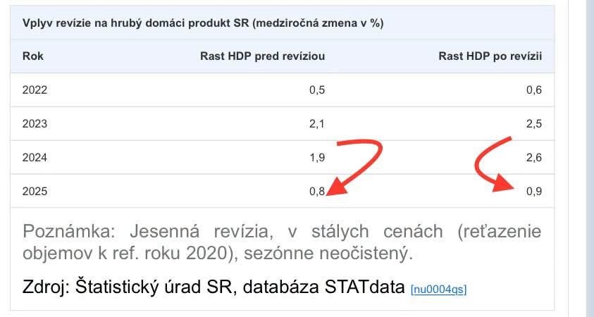 Dáta bez pátosu: Ešte horšie ako to vyzeralo