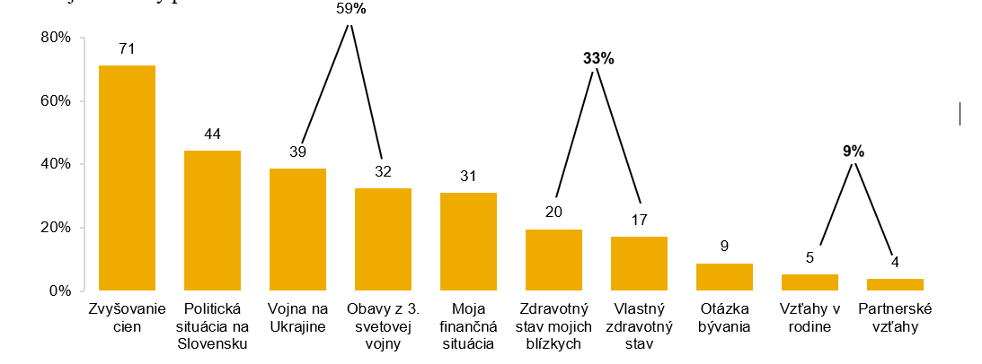 (Odomykáme) Exkluzívny prieskum pre .týždeň: Najväčšie neistoty Slovákov