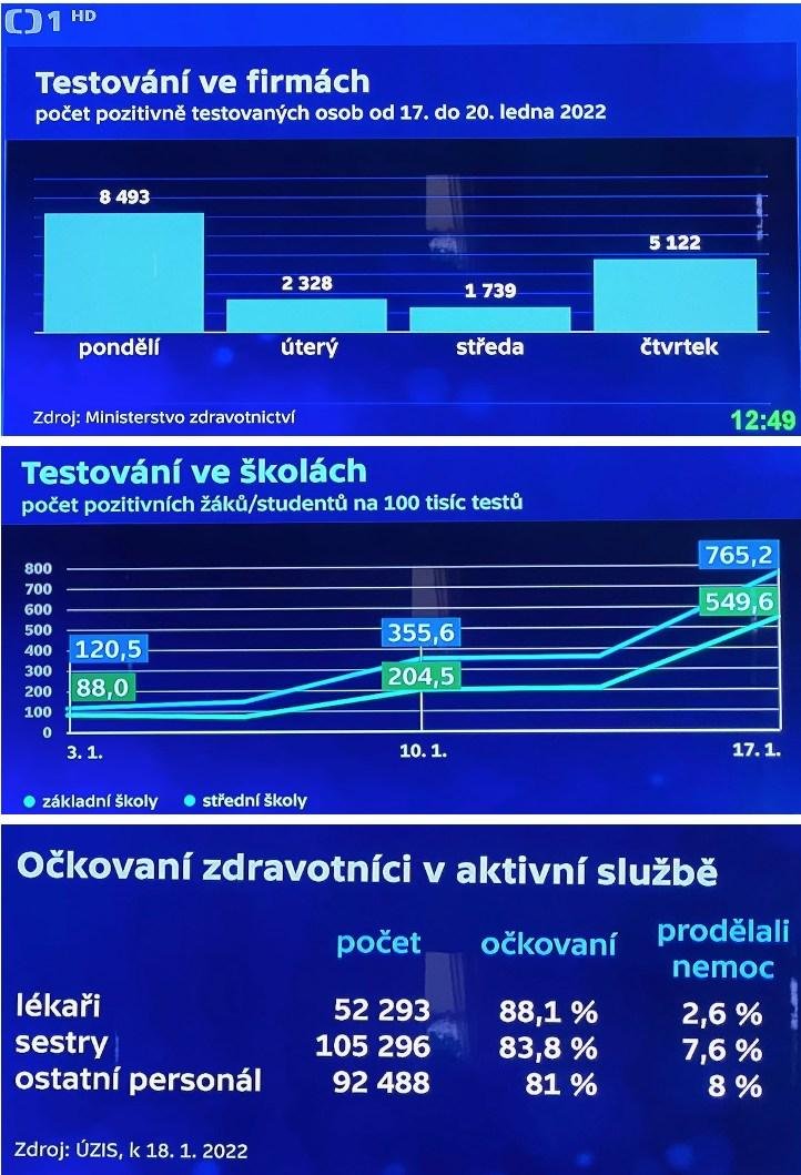 Dáta bez pátosu: Česko a Slovensko - Dva omikronové svety