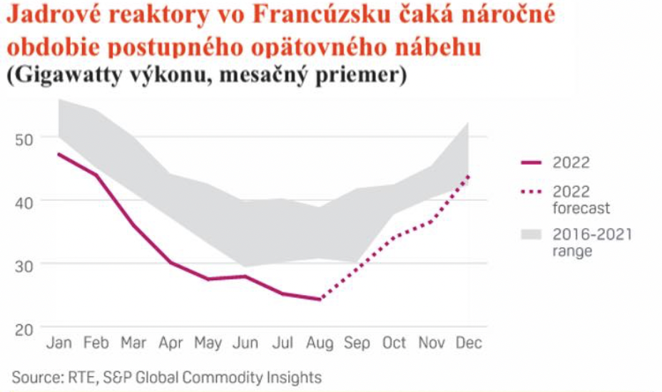 Dáta bez pátosu: Fakt dobrá správa – elektrika v EÚ