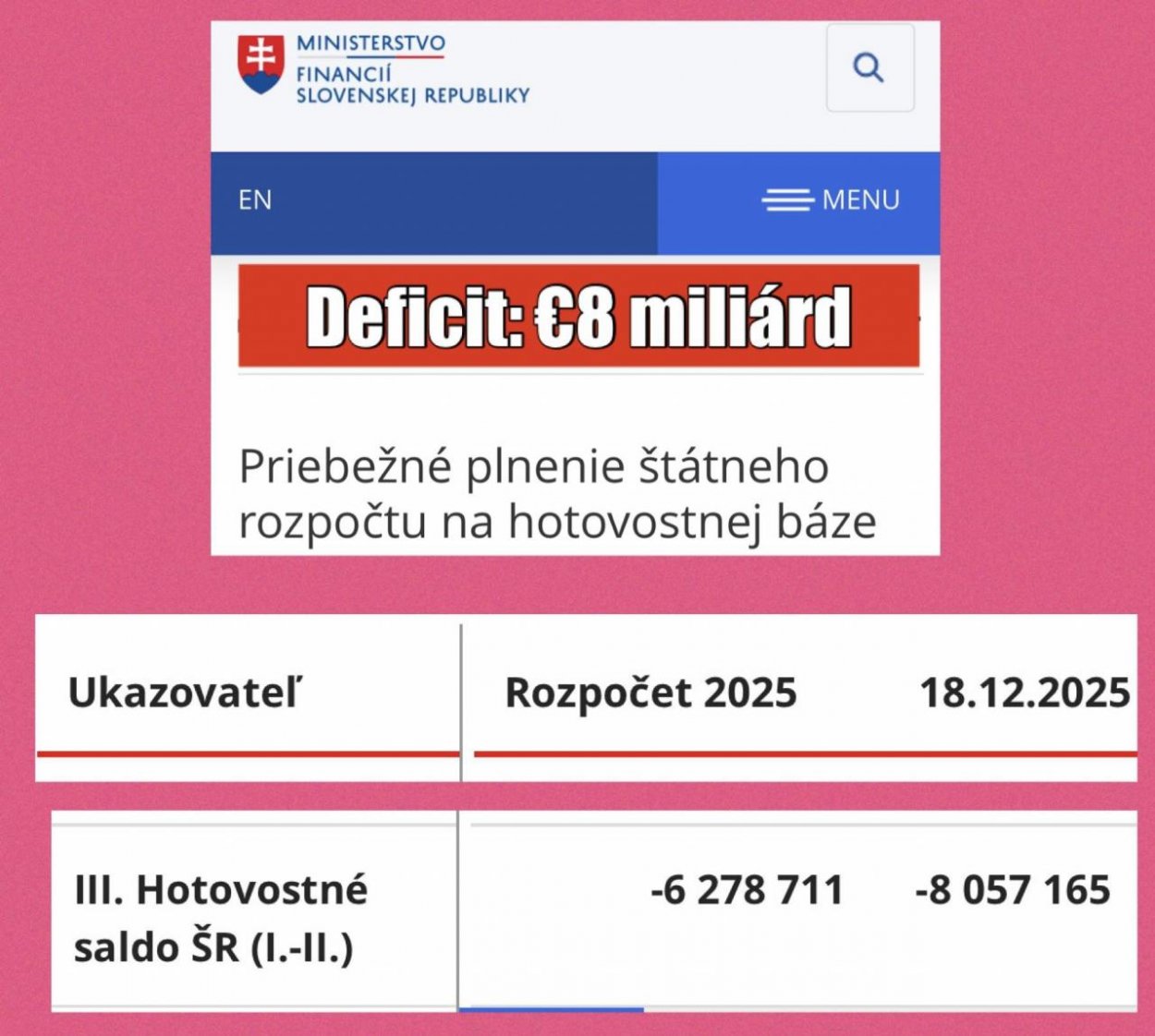 Dáta bez pátosu: Začnite variť, teraz! Džemy aj keksy – deficit tento rok je zatiaľ 8 miliárd EUR