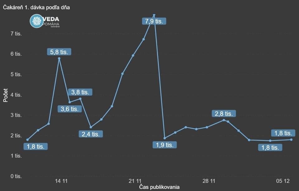 Dáta bez pátosu: Dostali sme uhlie, neposlúchali sme