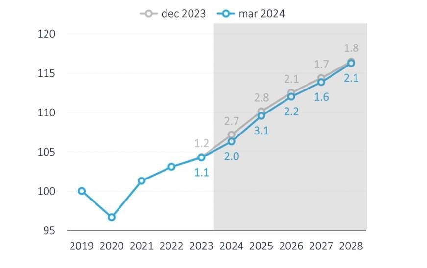 Dáta bez pátosu: Strašné kecy