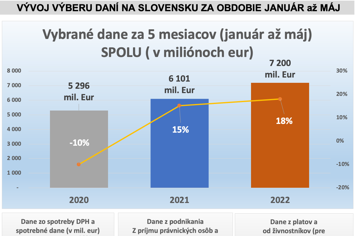 Dane, pán minister Matovič: Máte chvíľku?