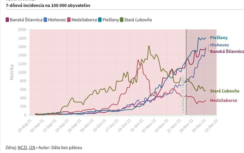 Dáta bez pátosu: Píšte všetci modrým perom