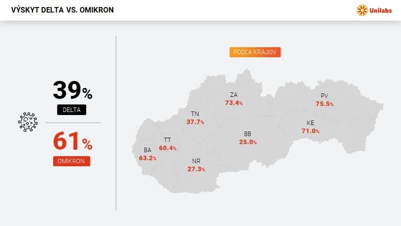 Dáta bez pátosu: Záhady vývoja omikronu – Slovensko a Dánsko