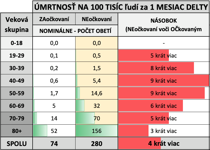 Dáta bez pátosu: Očkovanie - prečo tie vakcíny vyvinuli?