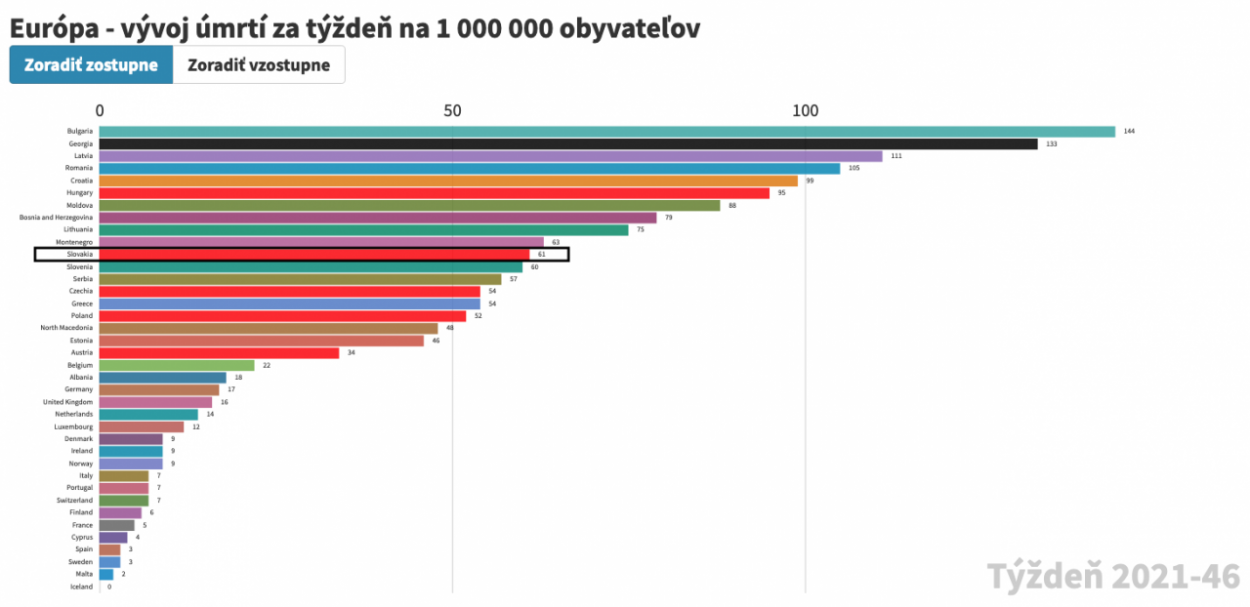 Dáta bez pátosu: Nepopulárna téma - úmrtia a obete