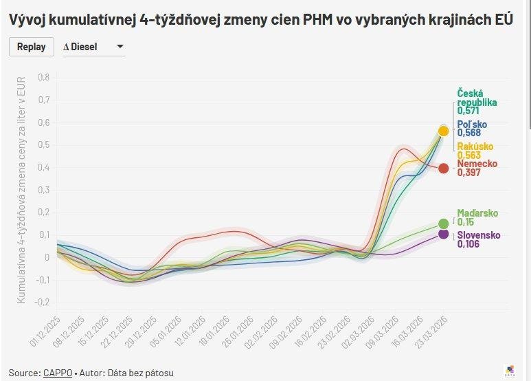 Dáta bez pátosu: Vitajte v krajine Beznádej