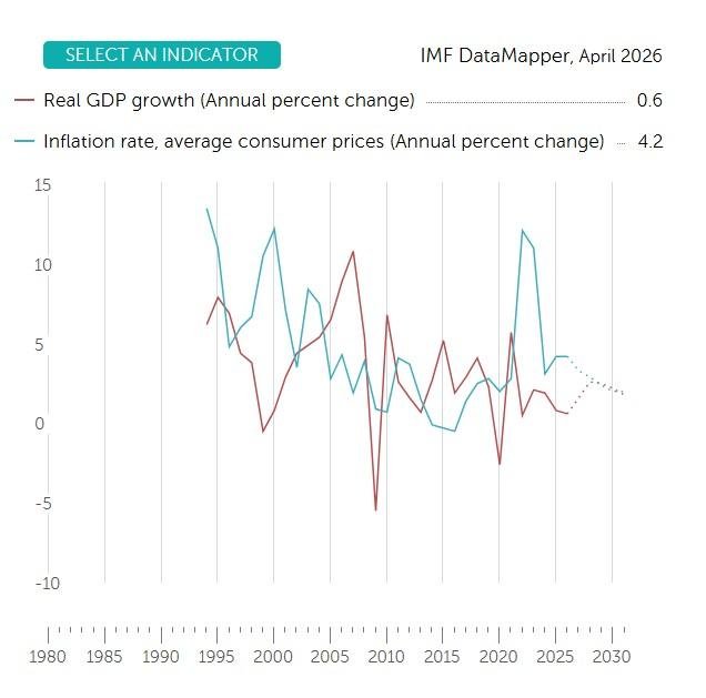 PS: Naša ekonomika je na tom ešte horšie, než sme si mysleli