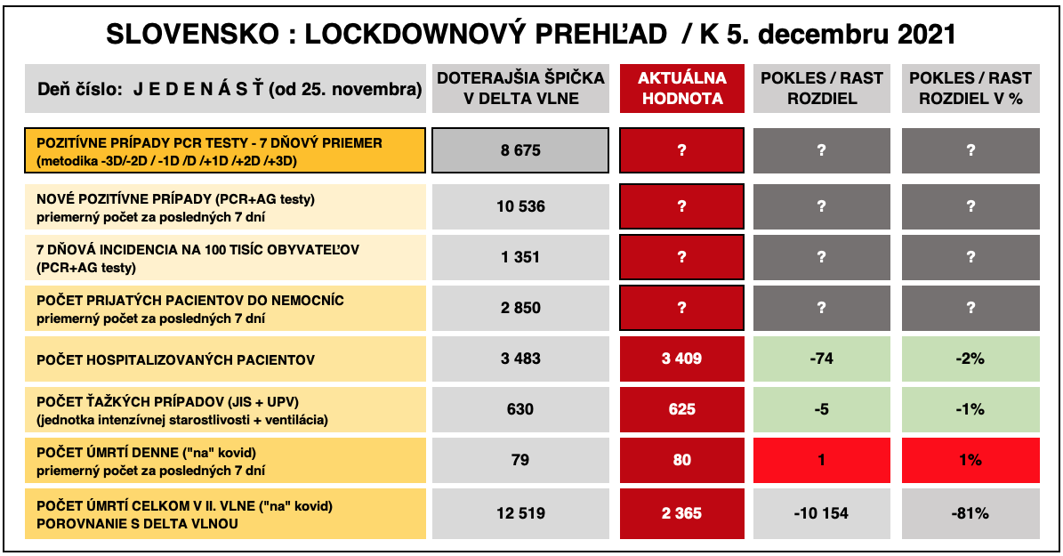 Dáta bez pátosu: Správa číslo 11 z lockdownu – dátová tma