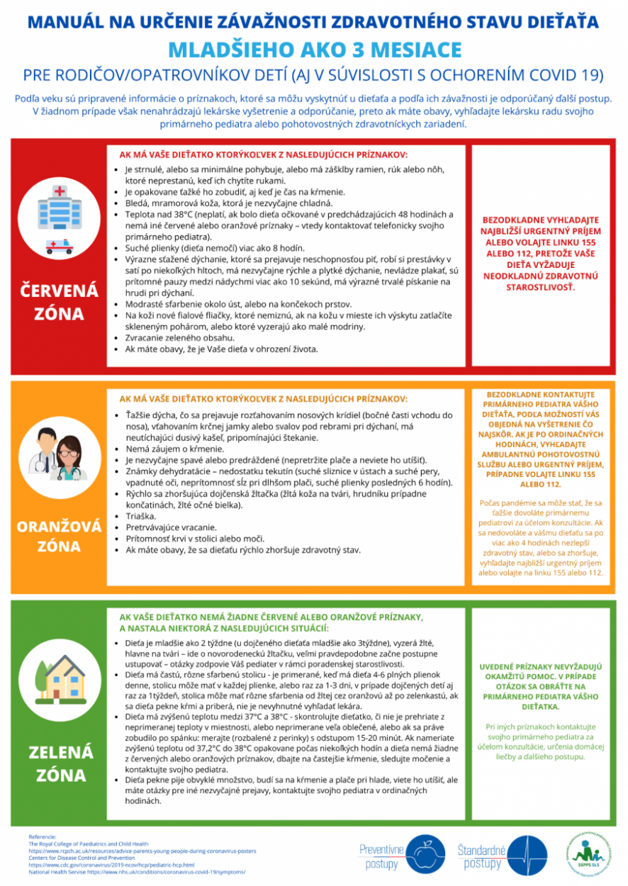 Pripravili manuál, ako postupovať pri ochorení covid-19 u detí