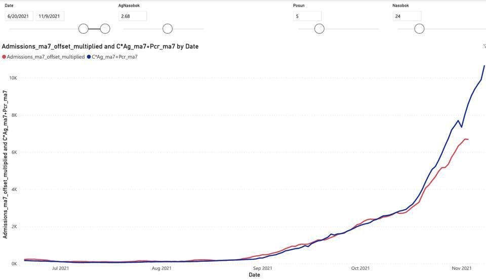 Dáta bez pátosu: Modelárske okienko – Božechráň, nie náznak dobrých správ, len pár postrehov