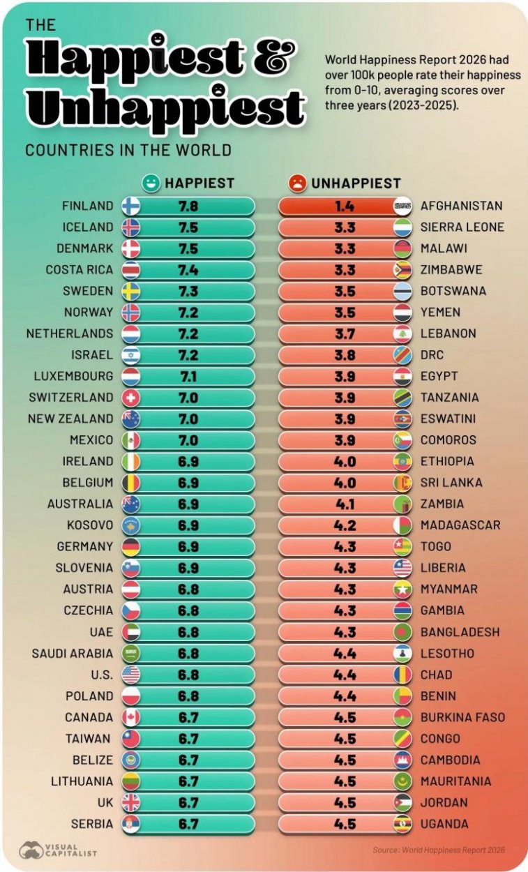 Svetový index šťastia 2026, Izrael a najpravdivejšia forma šťastia