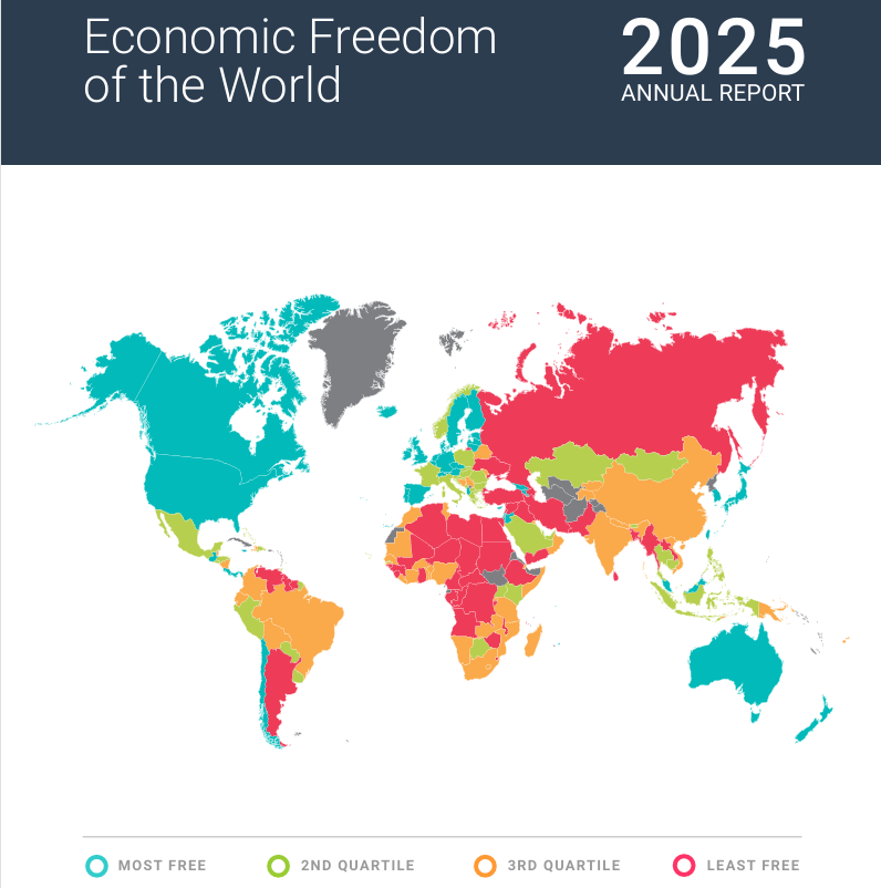 V neistom svete klesá globálna ekonomická sloboda, Slovensko sa umiestilo na 49. mieste zo 165 hodnotených krajín