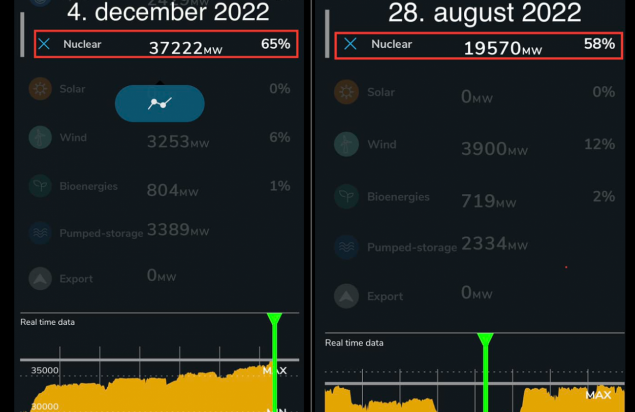 Dáta bez pátosu: Zaujímajú niekoho dobré správy?
