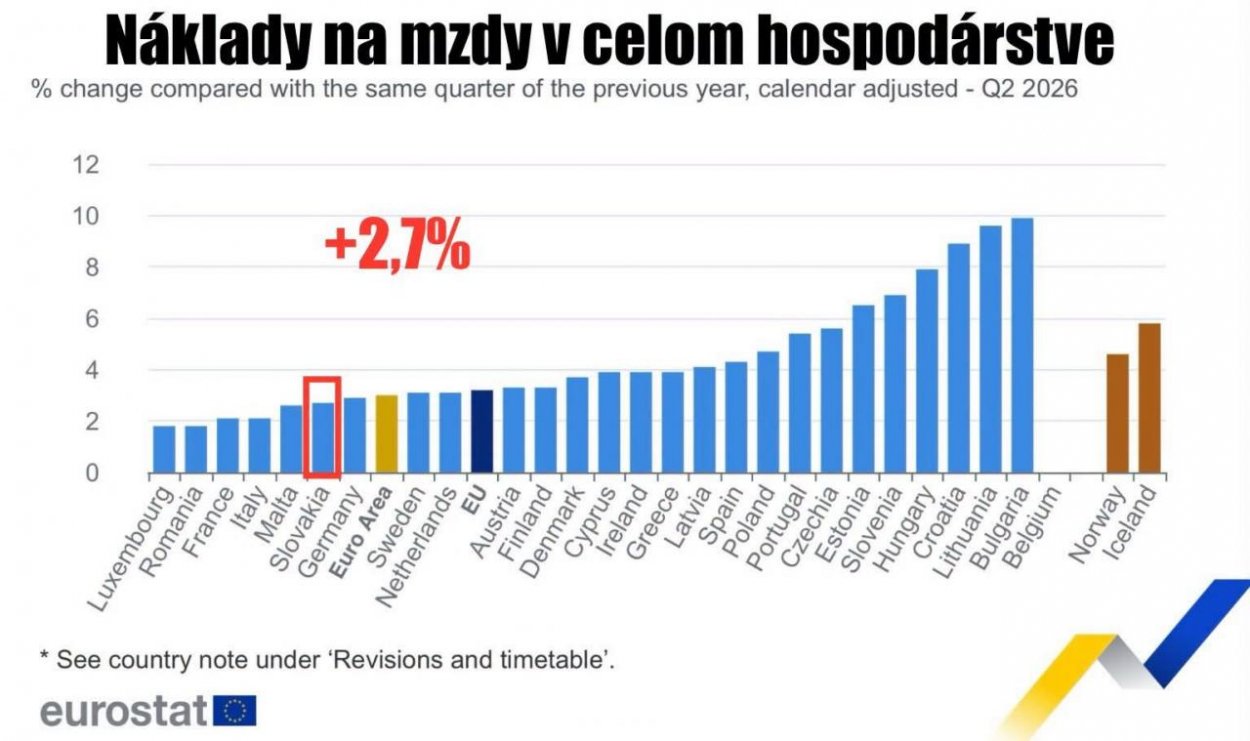 Dáta bez pátosu: Nízke mzdy na Slovensku