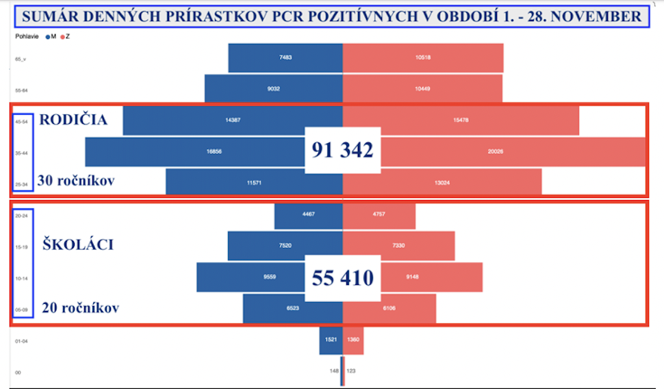 Dáta bez pátosu: Dáta k deťom a rodičom pred diskusiou + Nemecko