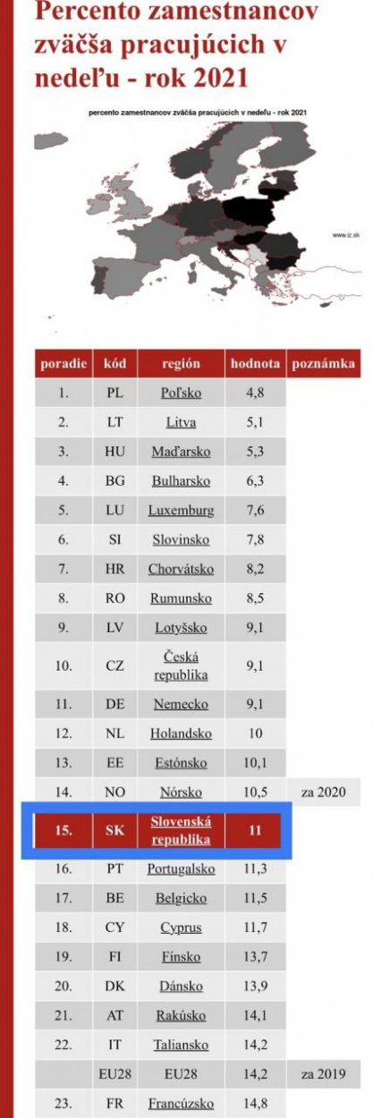 Dáta bez pátosu: Práca v nedeľu/práca v noci. Je to inak
