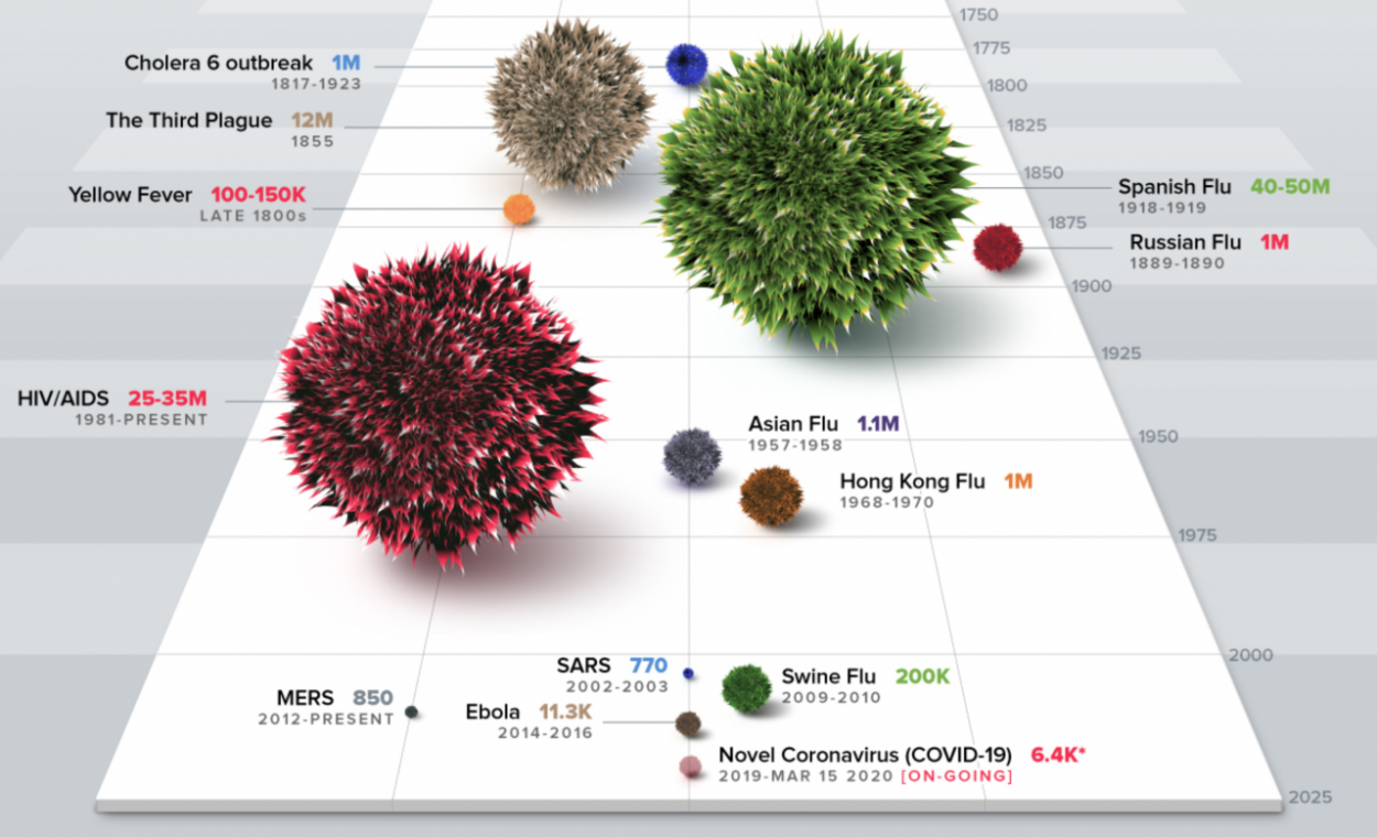 Od moru v starovekom Ríme až po koronavírus z Wu-chanu. Stručné dejiny pandémií (+ infografiky)